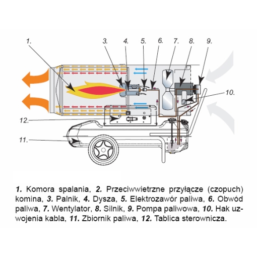 Nagrzewnica olejowa Master B360 - schemat